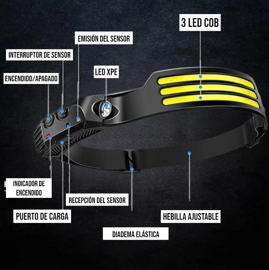 Linterna Cintillo 3 Led Frontal